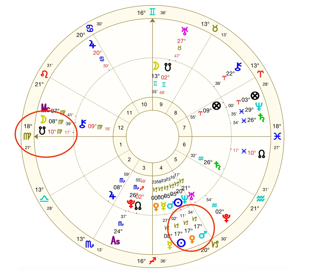 A chart showing Mars and a cazimi Venus in Capricorn in the 4th house, close to the 5th house cusp