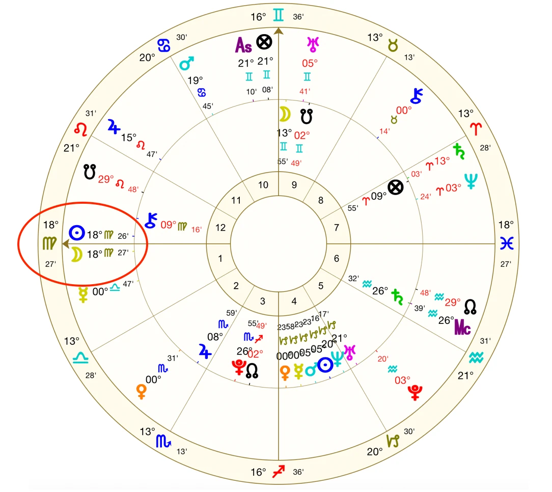 A chart of the New Moon at 18 degrees of Virgo, with the Sun and Moon sitting exactly on the ascendant