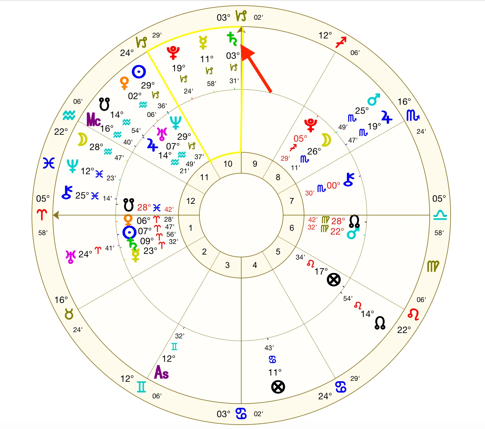 A 2018 transit chart with Saturn arriving in the 10th house, exactly on the Midheaven