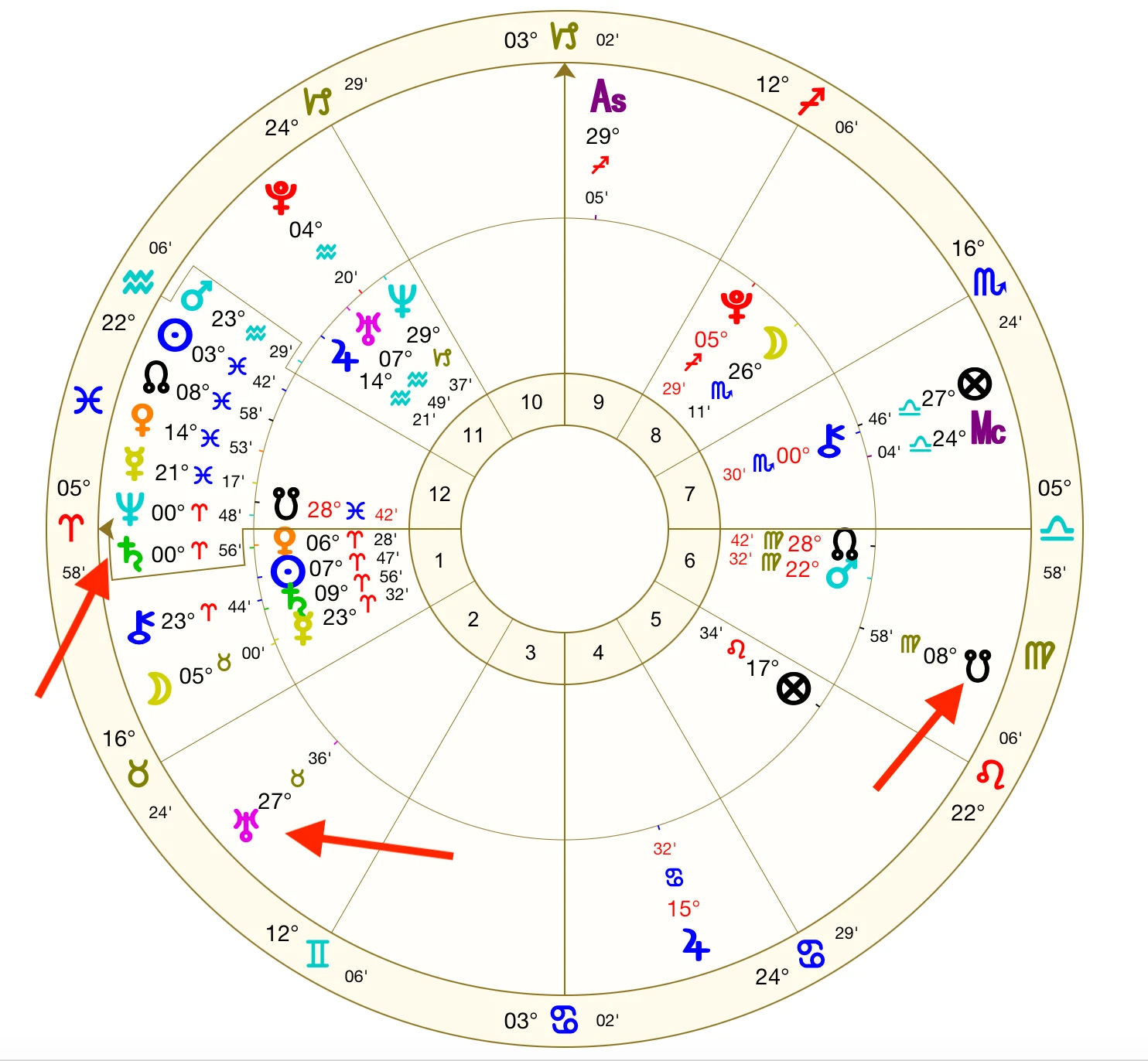 A transit chart lighting up the 2nd and 6th houses with a hard aspect to the Midheaven, at the start of a Saturn return